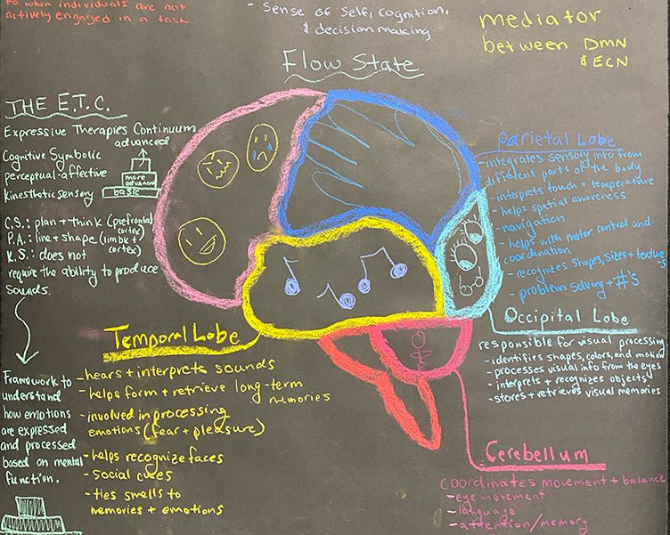 A coloured pencil drawing of a brain and various icons