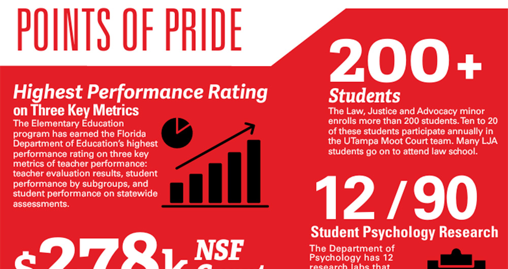 Screenshot of the CSSME Points of Pride document