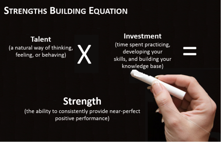 Strengths Building Equation 