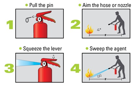 How to use a fire extinguisher: Pull, Aim, Squeeze, Sweep