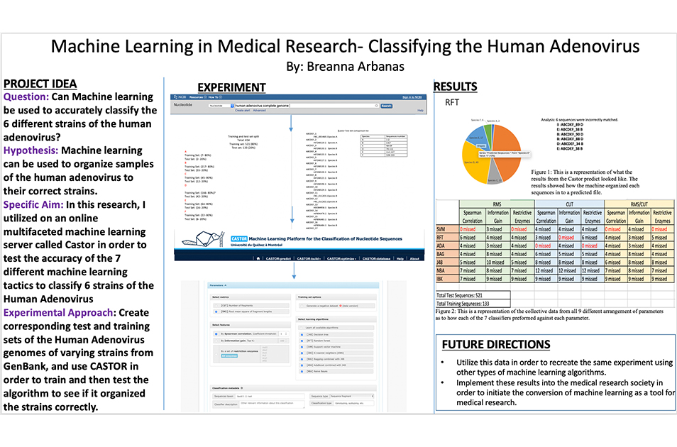 Poster describing the reseach, “Classification of Human Adenoviruses Using Machine Learning”