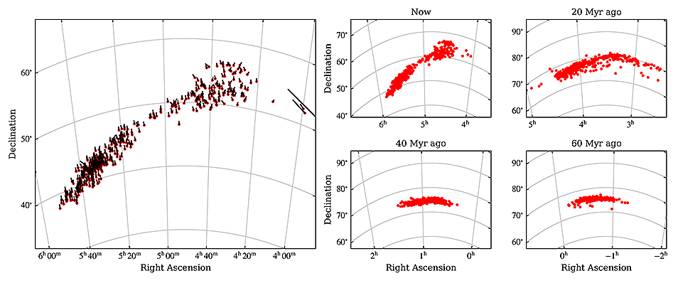 Graph of star patterns